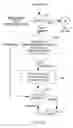 Fig. 09 - Phrase matching in documents having nested-structure arbitrary (document-specific) markup