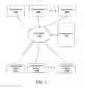 Fig. 02 - Sharing access to content items using group information and item information