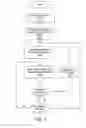 Fig. 07 - Sharing access to content items using group information and item information