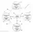 Fig. 01 - SELECTING INFORMATION FOR AD HOC EXCHANGE