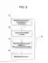 Fig. 04 - SELECTING INFORMATION FOR AD HOC EXCHANGE