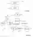 Fig. 02 - SELECT/REFRESH METHOD AND APPARATUS