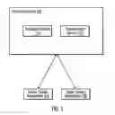 Fig. 02 - Use of federation services and transformation services to perform extract, transform, and load (ETL) of unstructured information and associated metadata
