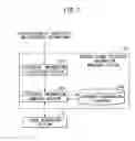Fig. 07 - Automatically imparting an index by using various kinds of control signals