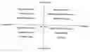 Fig. 01 - Progress and performance management method and system