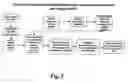 Fig. 06 - Progress and performance management method and system