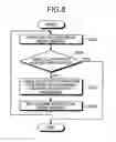 Fig. 09 - Stagnation-judgment device and computer product