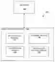 Fig. 01 - Methods and systems for managing software development