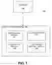 Fig. 02 - Methods and systems for managing software development