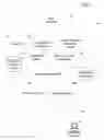 Fig. 02 - Applying multiple disposition schedules to documents