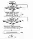 Fig. 01 - Method and apparatus for editing digital rights management contents in portable terminal