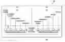Fig. 01 - Content management system with improved performance