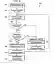 Fig. 07 - Content management system with improved performance