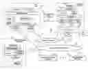 Fig. 01 - Methods of provisioning a multiple quality of service file system