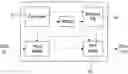 Fig. 01 - Pipeline-based reconfigurable mixed-radix FFT processor