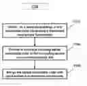 Fig. 01 - Enhanced data exchange and functionality control system and method