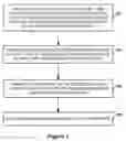 Fig. 02 - Methods And Systems For Providing For Responding Without At Least One Of Scripts And Cookies To Requests Based On Unsolicited Request Header Indications