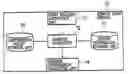 Fig. 01 - Remote start system, remote start server and communication terminal