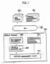Fig. 02 - Remote start system, remote start server and communication terminal