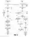 Fig. 07 - System and Method for Registering a Template with an Email Address that Accepts Well-Formatted Contents