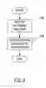 Fig. 05 - Method and apparatus for efficient polling