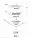 Fig. 08 - Method and apparatus for efficient polling