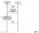 Fig. 04 - SYSTEMS AND METHODS FOR CONVEYING INFORMATION TO AN INSTANT MESSAGING CLIENT