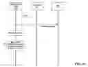 Fig. 07 - SYSTEMS AND METHODS FOR CONVEYING INFORMATION TO AN INSTANT MESSAGING CLIENT