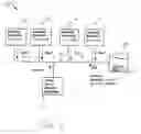 Fig. 06 - Methods for providing feedback in messaging systems