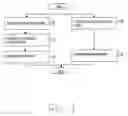 Fig. 08 - Methods for providing feedback in messaging systems