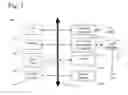 Fig. 02 - Method and apparatus for engineering change management