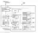 Fig. 01 - Message hub apparatus, program product, and method
