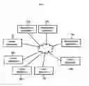 Fig. 02 - Group management system, server system and program therefor