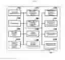 Fig. 06 - Group management system, server system and program therefor