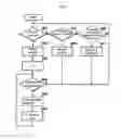 Fig. 07 - Group management system, server system and program therefor