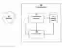 Fig. 01 - Direct file transfer communication processor