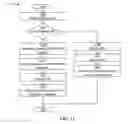 Fig. 10 - Direct file transfer communication processor