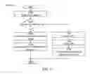 Fig. 12 - Direct file transfer communication processor