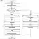 Fig. 01 - Direct file transfer host processor