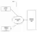 Fig. 01 - Data synchronization by communication of modifications