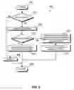 Fig. 05 - Method, apparatus and program product to use factory-defined multiple MAC addresses for virtual NICS