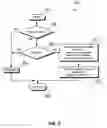 Fig. 06 - Method, apparatus and program product to use factory-defined multiple MAC addresses for virtual NICS