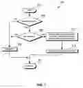 Fig. 08 - Method, apparatus and program product to use factory-defined multiple MAC addresses for virtual NICS