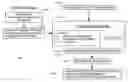 Fig. 01 - Method of optimizing an interplanetary communications network