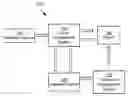 Fig. 01 - Method and system for bootstrap of a device