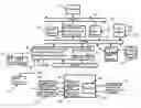 Fig. 01 - Remote management of boot application