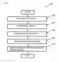 Fig. 10 - Remote management of boot application