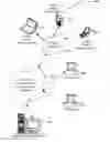 Fig. 01 - Provisioning my status information to others in my social network