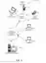 Fig. 02 - Provisioning my status information to others in my social network