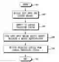 Fig. 01 - CENTRALIZED PROCESSING SYSTEM FOR CONNECT HOMES DEVICES